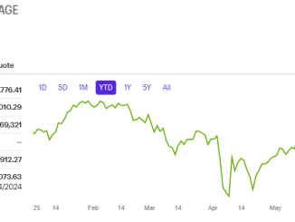 DOW